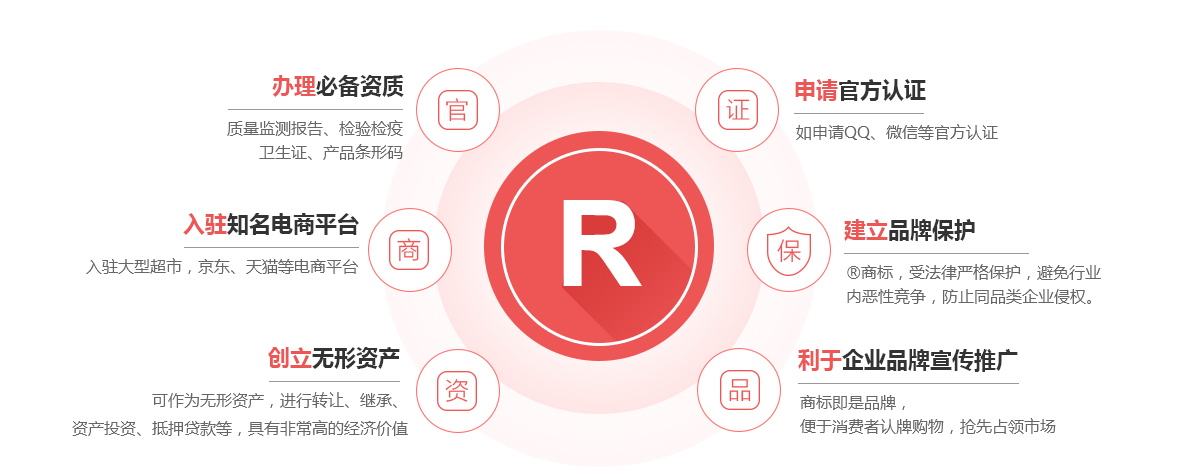 竹溪商标注册的作用